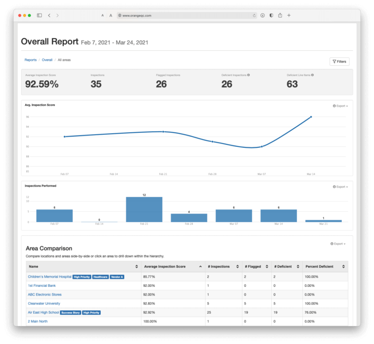 Screenshot of OrangeQC showing an overall report.