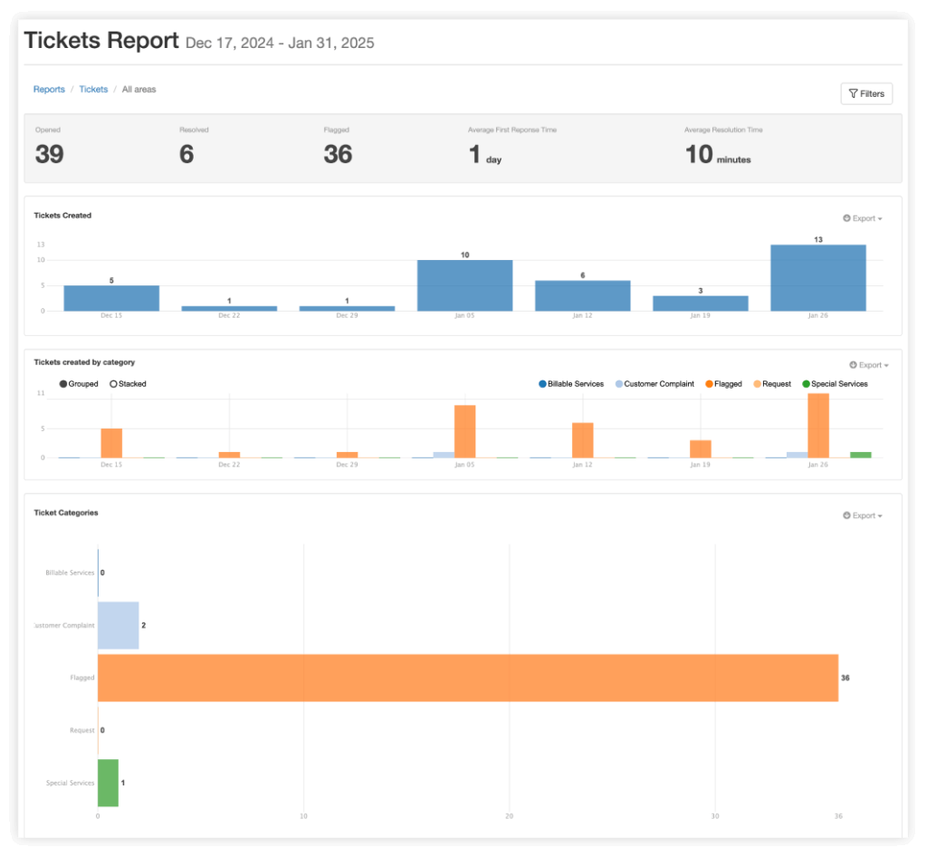 Discover quality trends with analytics and tickets reporting.