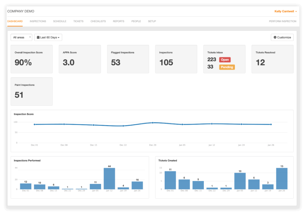 Get results with real-time automated inspection dashboards.